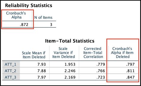 Cronbach's Alpha with SPSS .